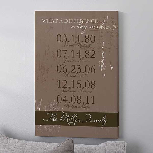 Personalized Family Canvas Art Set I04-Special Dates